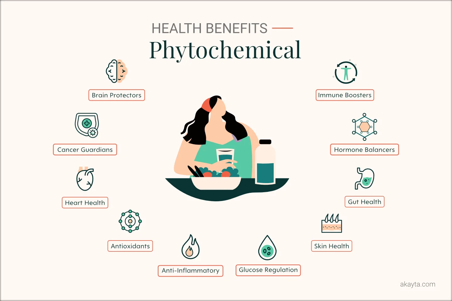 Health Benefits of Phytochemicals